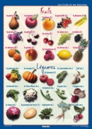 Nástenná tabuľa - Les fruits et les légumes