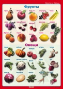 Nástenná tabuľa - Ovocie a zelenina