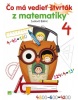 Čo má vedieť štvrták z matematiky (Ľudovít Bálint)