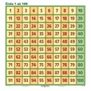 A4 katra - Čísla 1 až 100