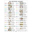 A4 karta - Das deutsche Alphabet