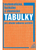 Matematické, fyzikální a chemické tabulky (CZ edice) (L. Drábová, František Zemánek, Jiří Mikulčák, Martin Macháček)